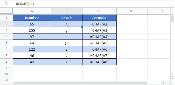 CHAR G Function