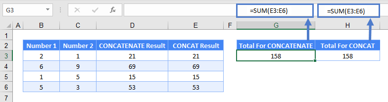 Concatinate EX FIVE