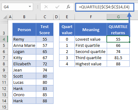 Five Number Summary