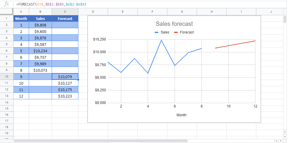 Forecast G Function