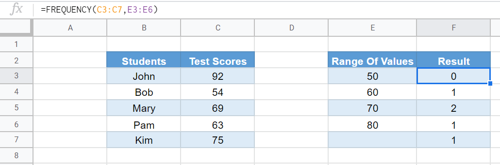 Frequency G Sheet