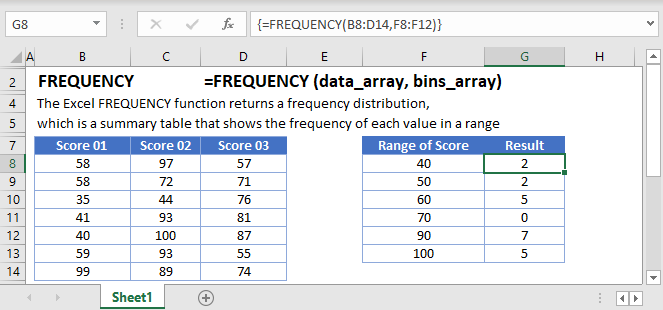 Frequency Main Function