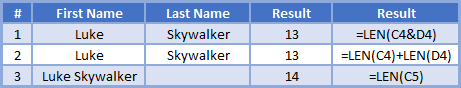 How to Combine LEN