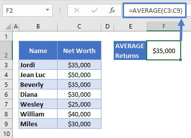 How to Use AVERAGE