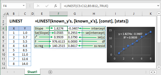 LINEST Main Function