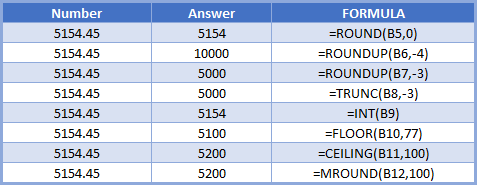 Other ROUND Formulas