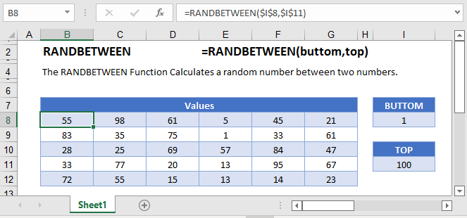 RANDBETWEEN Formula Main