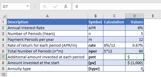 fv function example 1 data