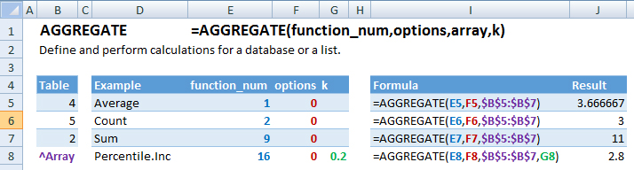 aggregate function examples