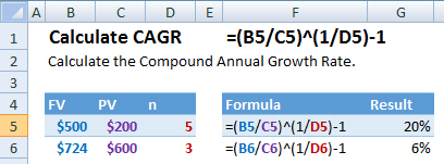 CAGR Formula in Excel