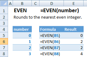 even function examples