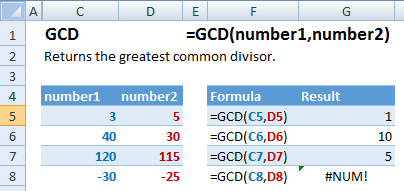 gcd function examples