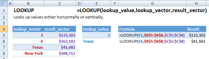 lookup function examples