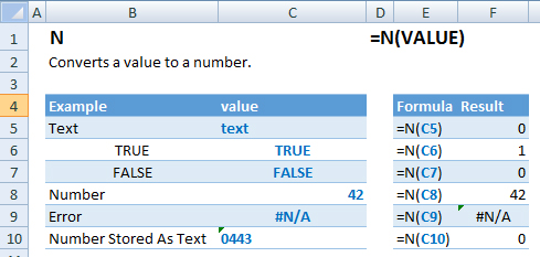 n function examples