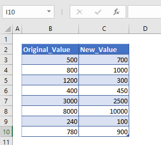 Percentage change example data