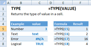 type function examples