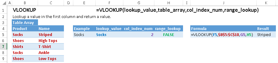 vlookup-multiple-matches