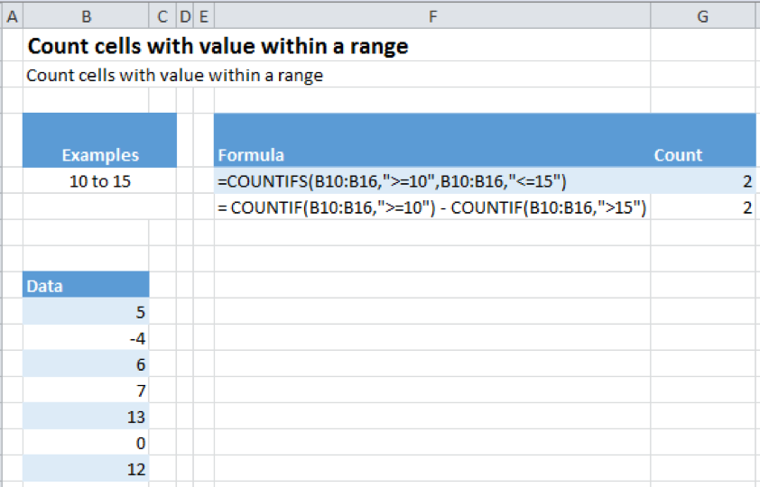 countif vs countifs