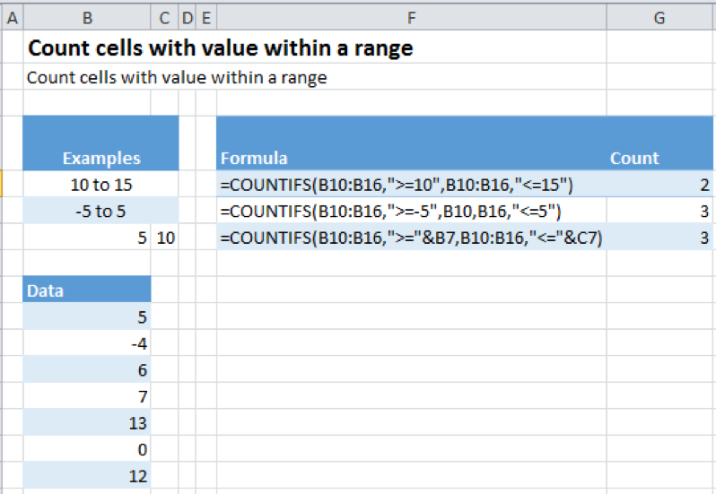 countifs-in-action