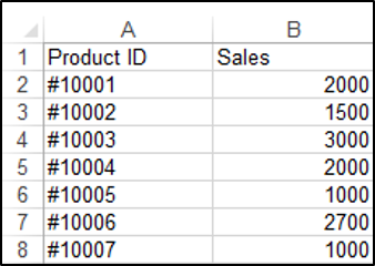 Range in a Worksheet in Excel