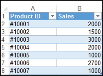 Table Created in VBA