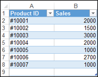 Adding a Row to the Bottom of the Table