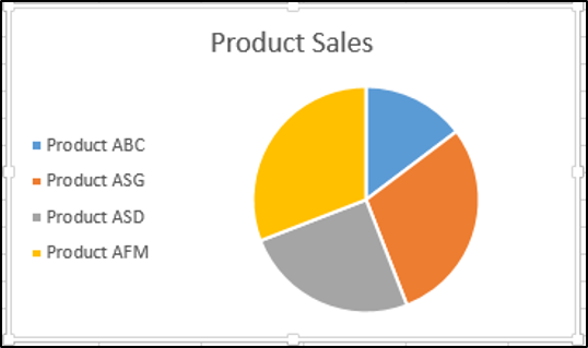 Adding A Legend to the Chart Using VBA