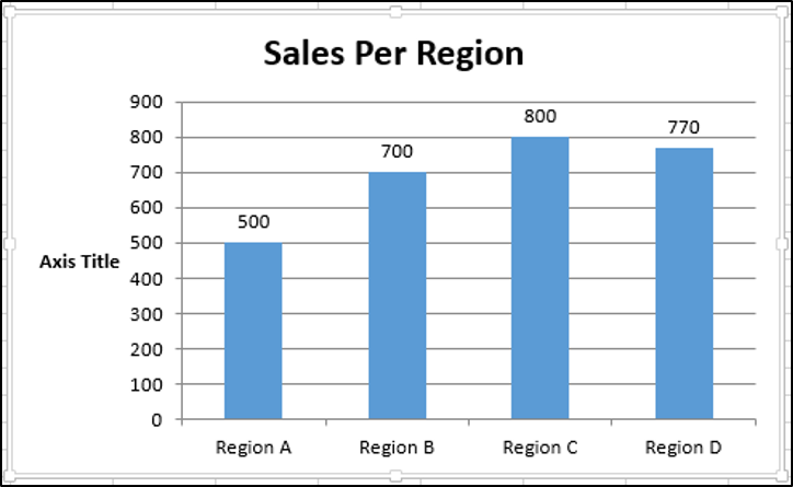 Adding a Y-Axis and Axis Title Using VBA