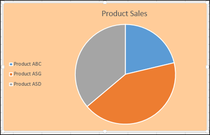 Changing the Chart Background Color in VBA with ColorIndex