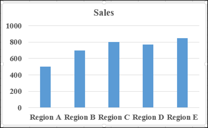 Changing The Format of the Font of the Entire Chart in VBA