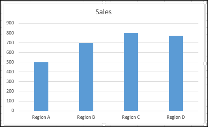 Chart Selected For Changing The Number Format 