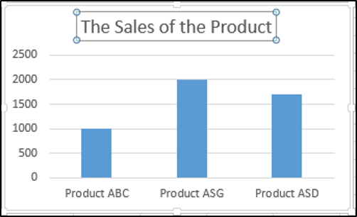 Chart with title added using VBA