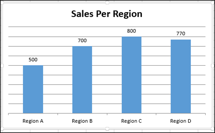 Chart for Y-axis and title