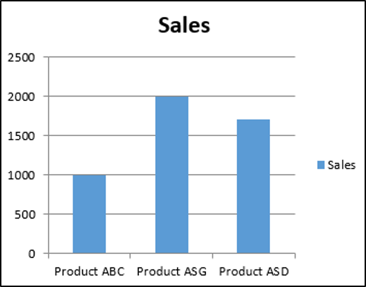 Creating a Chart using VBA and the ChartObjects method