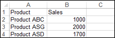 The Source Data For the Chart