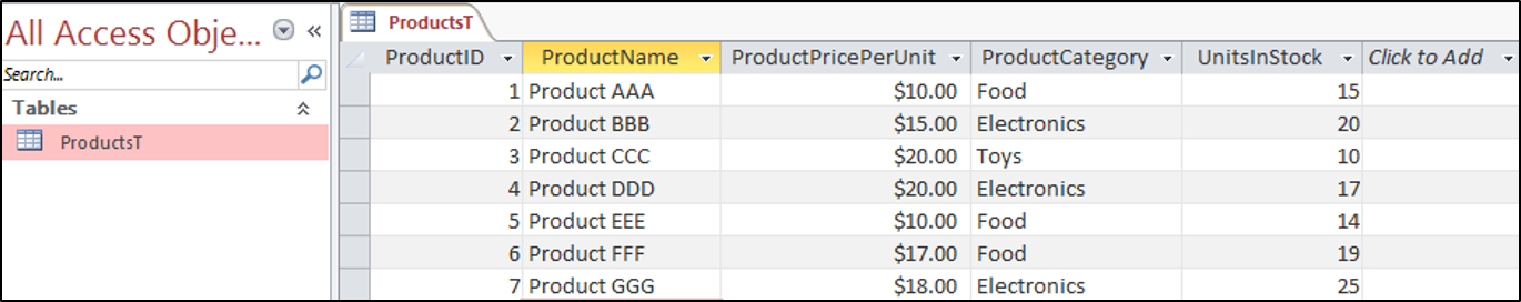 Source Data Table