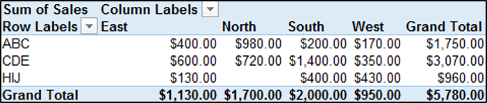 Adding Row, Column and Values Fields in VBA