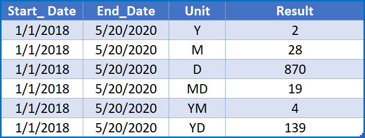 DATEDIF Table