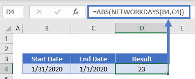NETWORKDAYS ABS