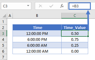 Time Value