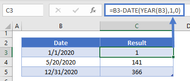 Year to date Day0