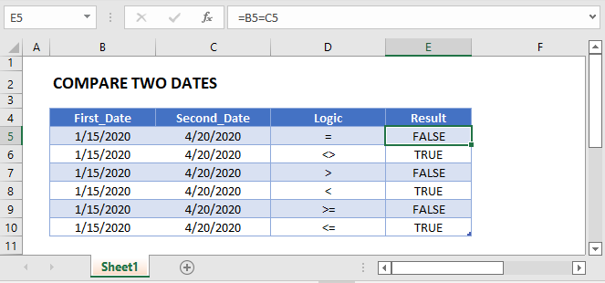 compare two dates main function