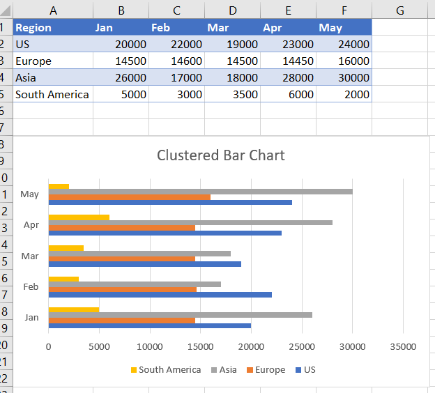 Clustered Bar Chart