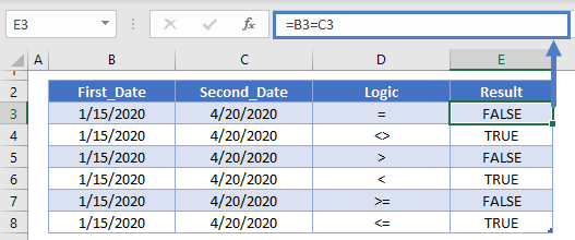 Compare two dates