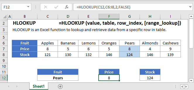 HLOOKUP Function Examples in Excel, VBA, &amp; Google Sheets - Auto VBA