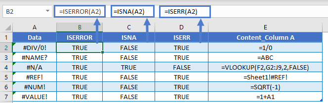 ISNA ISERR