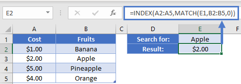 Index Match