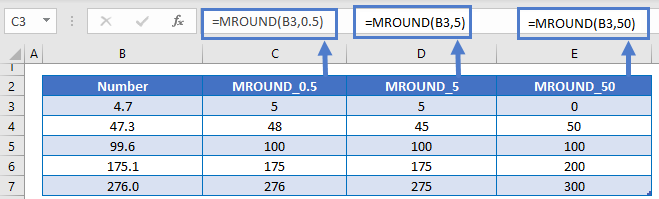 Mround Combination