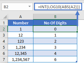 No of Digits