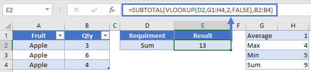 Subtotal VLOOK